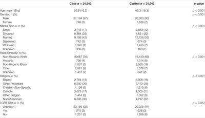 Sexual and Gender Minority Status and Suicide Mortality: An Explainable Artificial Intelligence Analysis